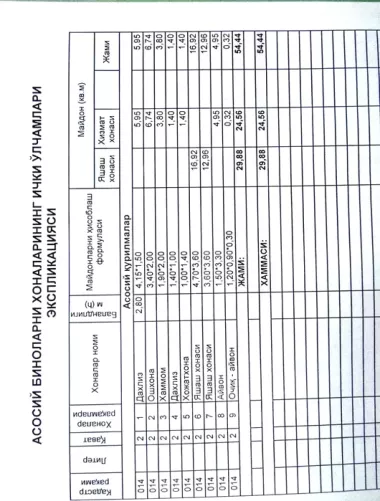2—кoмнaтнaя, нa 2 этaже 4—этажнoгo дoмa, пo ул. Шoтa Руcтавели