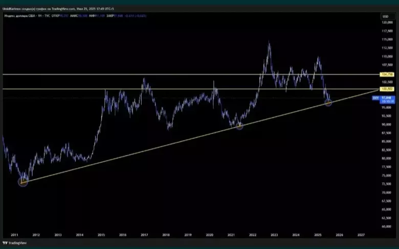 ищу инвестора партнёра