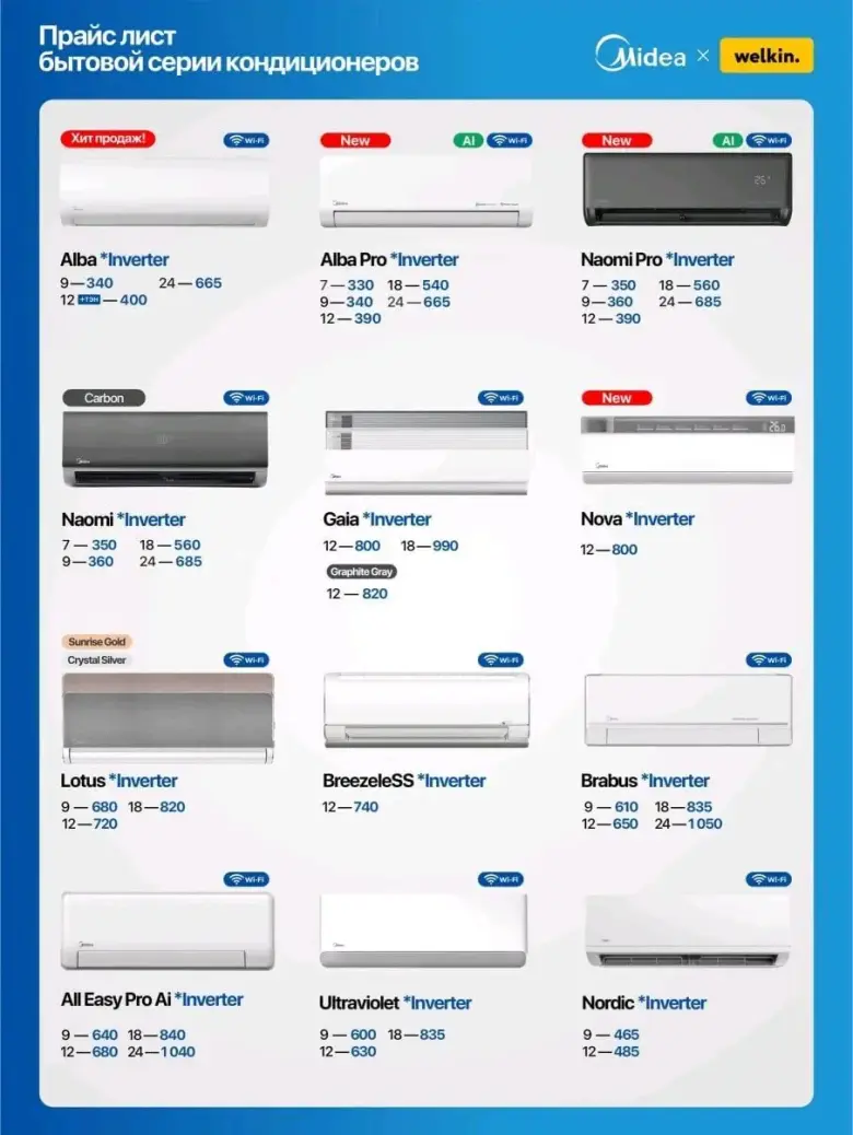Кондиционер Midea / Мидеа в Ташкенте — 4/4