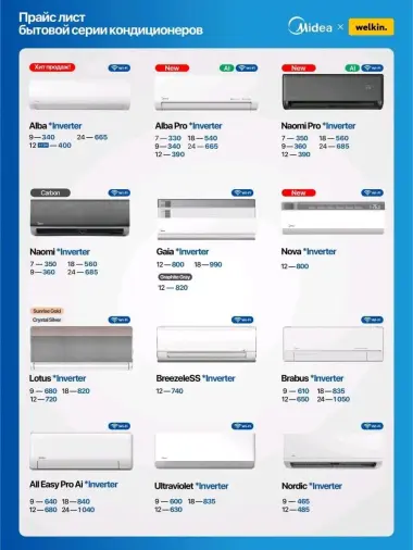Кондиционер Midea / Мидеа в Ташкенте — 4/4