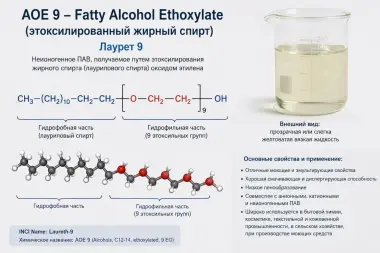 AOE 9 (Fatty Alcohol Ethoxylate / Лаурет-9)