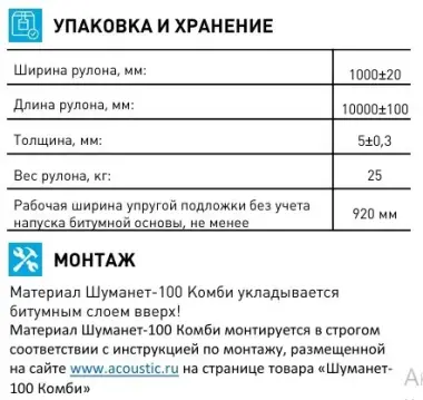 ШУМАНЕТ-100 КОМБИ звуко-гидроизолирующий материал рулонный — 3/4