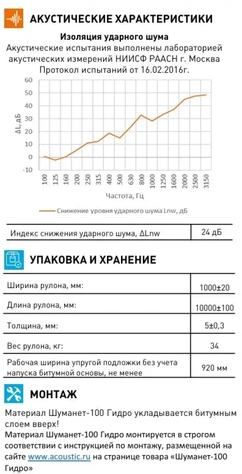 ШУМАНЕТ-100 ГИДРО гидро-звукоизолирующий рулонный материал — 2/3