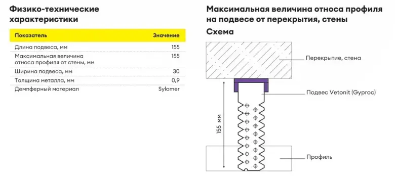 Vetonit (Gyproc) АкустикВиброПро — 3/3