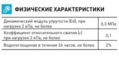 ШУМАНЕТ-100 КОМБИ звуко-гидроизолирующий материал рулонный — 4/4