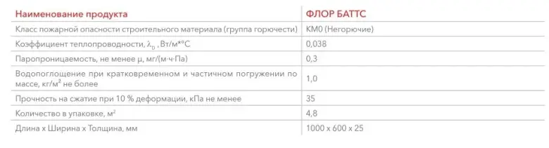 ФЛОР БАТТС — 2/2
