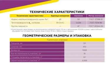 Isover Шумка 1000х610х50мм 6,1м2/пачка — 2/2