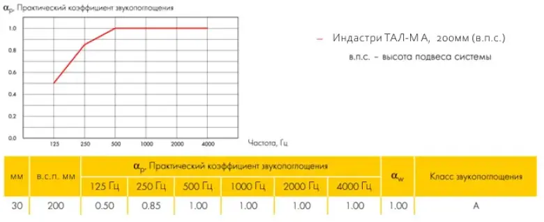 Плиты Ecophon Industry Black 1200x600x30мм — 2/2