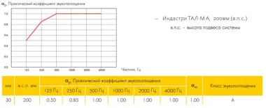 Плиты Ecophon Industry Black 1200x600x30мм — 2/2