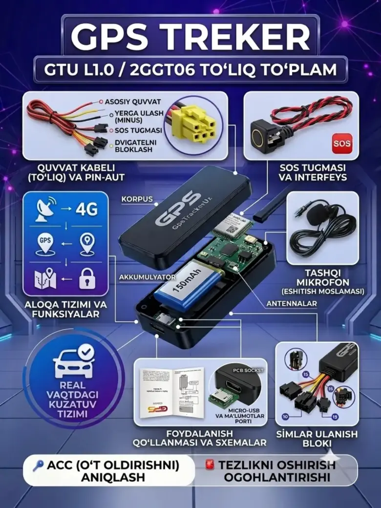 GPS-трекер GTU Start 2GGT06 — 7/7