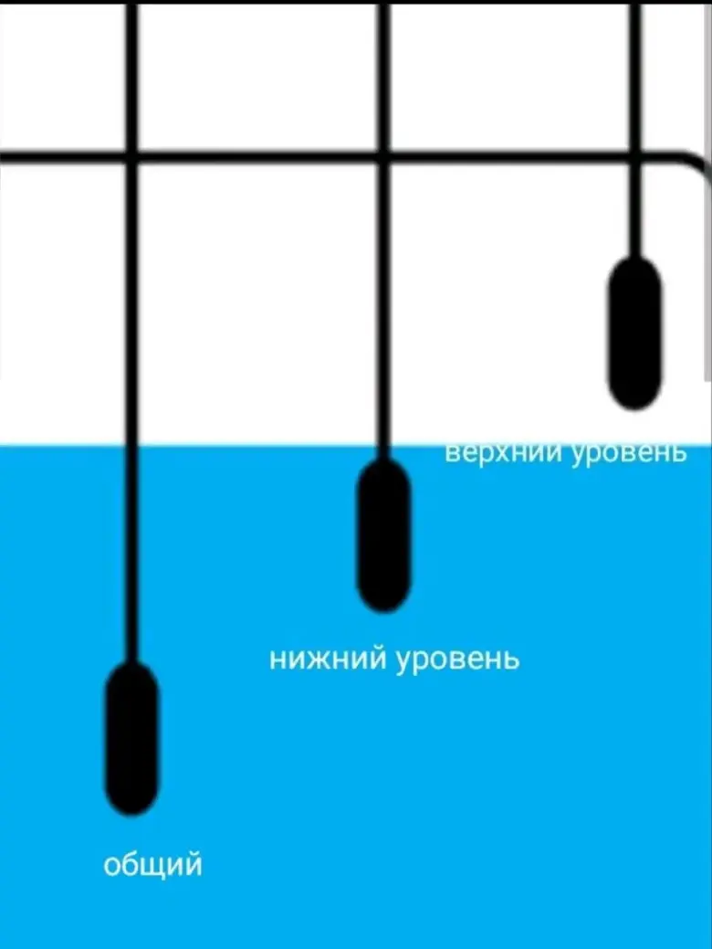 АВТОДОЛИВ электронный поплавок — 2/3