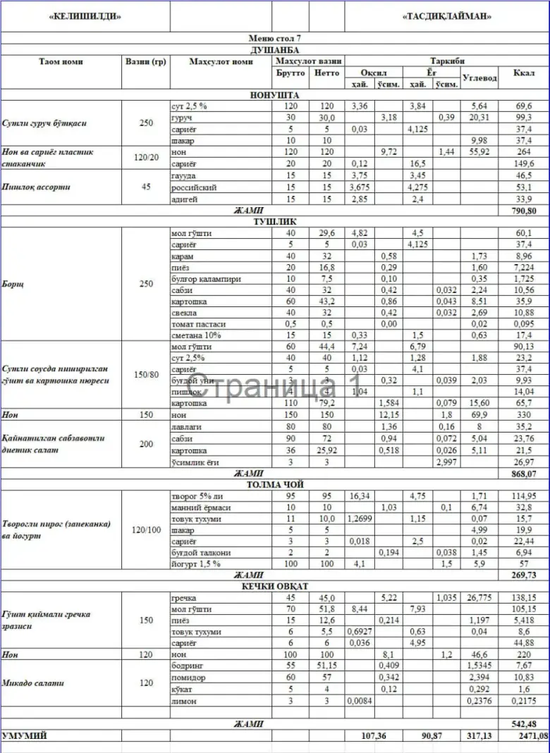 Individual ratsion — ozish, semirish va parhez — 1/1